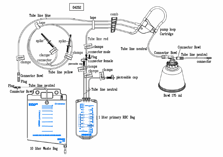 Anwendung der maschinellen Autotransfusion zur Verringerung der ...